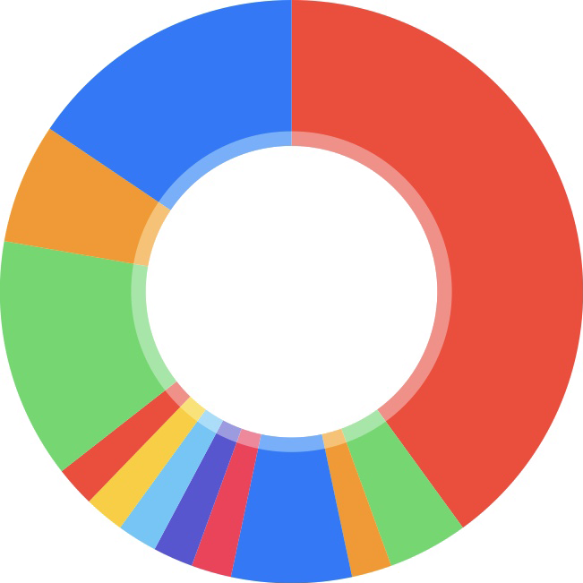 statistics